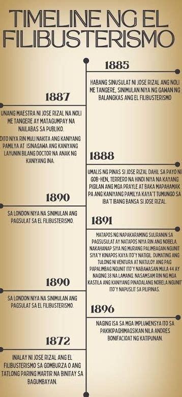 kailan natapos ang el filibusterismo|El Filibusterismo Timeline .